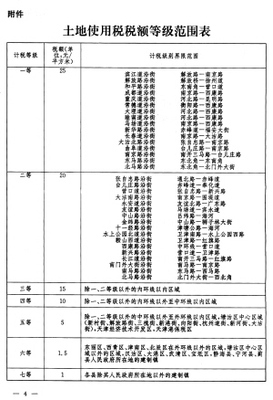 中华人民共和国城镇土地使用税暂行条例实施细则2006 土地使用税暂行