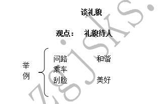 《谈礼貌》说课稿 谈礼貌教学设计