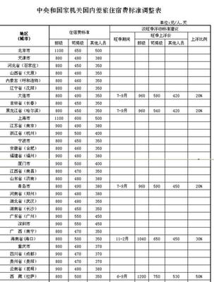 关于近期上海综保取消、镇保调整的有关提示 涟水近期干部调整公示