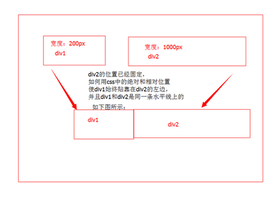 第八讲：HTMLCSS插入样式表的三种方式