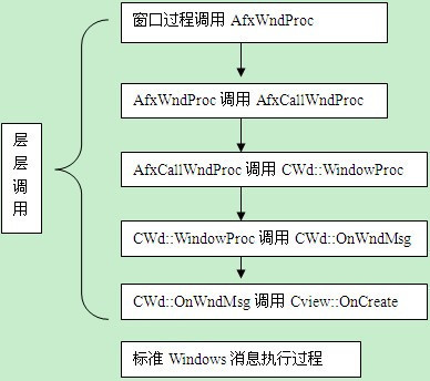 对于ListCtrl 的以 HDN_ 打头的消息映射函数都不会执行的问题 listctrl