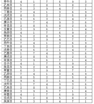 年月日时飞星算法 年飞星表