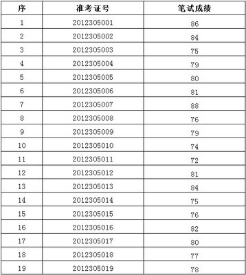 2012年度凤翔县教育教学能力测试公示（转） 企业年度公示系统