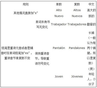 【英语语法】谓语单复数用法 here and谓语单复数