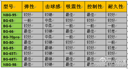 羽毛球拍绑线的磅数应该怎么确定__91中国羽毛球网 羽毛球初学者球拍磅数