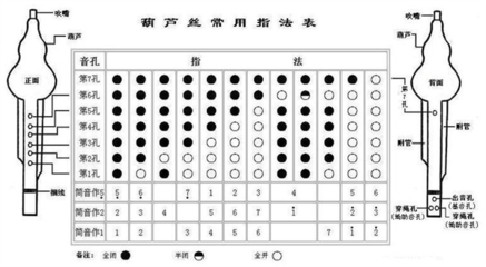 葫芦丝 牵手观姻 - 专辑 - 优酷视频 王厚臣葫芦丝专辑