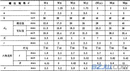 螺栓标准,螺栓尺寸标准 内六角螺栓标准尺寸