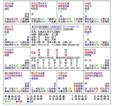 紫微斗数夫妻宫——巨门化忌全解 紫微斗数看夫妻宫