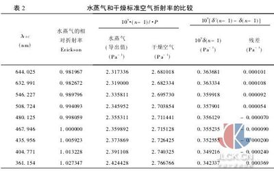 如何用EXCEL拟合回归多项式公式 excel多项式拟合函数