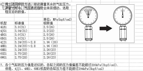 发动机气缸压力的检查 发动机氧传感的位置