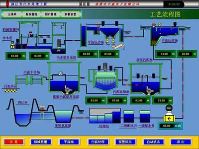 污水处理工艺要求及工艺流程选择及特点说明 污水厂工艺流程图