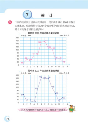 苏教版小学五年级数学下册复习资料