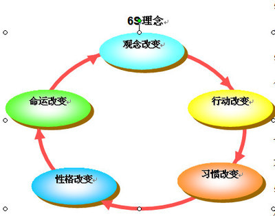 《在美术课堂教学中培养学生养成良好的学习习惯》小课题研究之阶