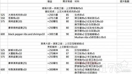 转钓鱼烹饪1-450攻略_pretty 魔兽钓鱼烹饪攻略