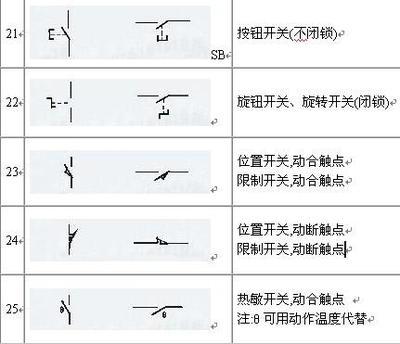 电气施工图符号 土建电工图纸符号大全