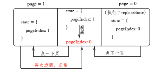 解决window.setInterval在Ajax请求后实效的问题 js setinterval ajax