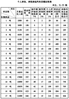 如何把握工资薪金支出的范围 合理的工资薪金支出