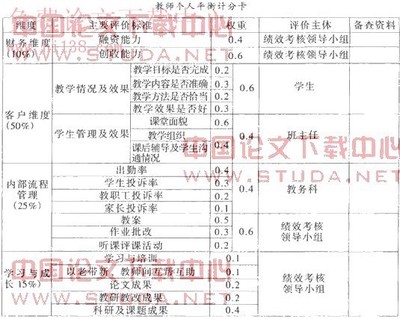 一个青年作家之死 青年教师个人成长计划