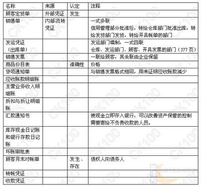 分期收款销售商品的财税处理 分期收款方式销售货物