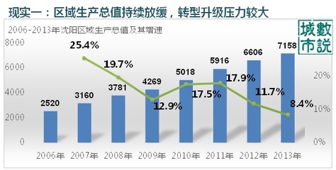 1978年～2013年历年GDP及主要相关指标 1978年人均gdp