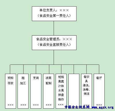 岗位职责范本大全 厨房岗位职责范本大全