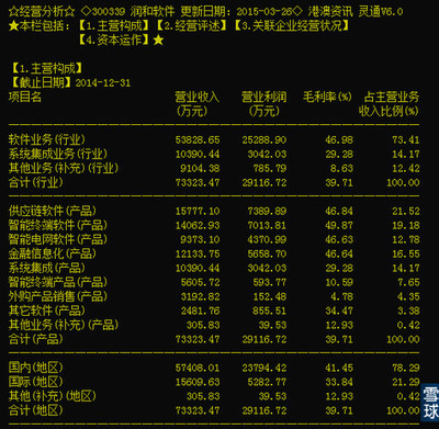 润和软件并购联创智融，互联网金融与金融信息化好标来袭 并购潮来袭