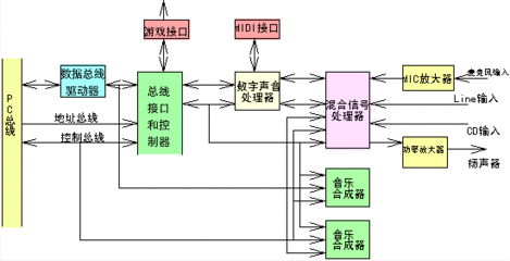 多媒体技术基础及应用形成考核册答案1、2、3、4 形成性考核 基础会计