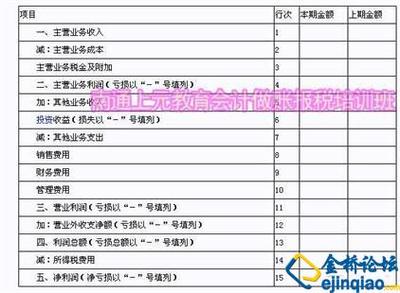 企业会计中利润分配的分配顺序是什么 小企业利润分配的顺序