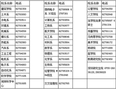 非定向、定向、委培、自筹经费的区别 培养方式 自筹 非定向