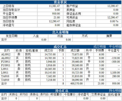 [期货频道]交易家的魔术——从一万到百万 天涯脱水版 完整版 TXT 一句顶一万句 完整版