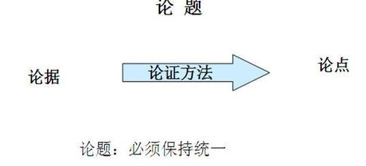 论证的五种说理方法 判断推理论证结构