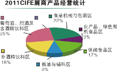 娃哈哈，分销，饮料市场分析 国内分销市场分析