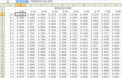 使用FREQUENCY COUNTIF函数求出成绩分布频数 spss分组频数分布表