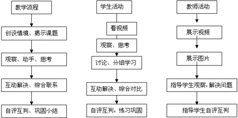 《丝绢花》教学设计 丝路明珠教学设计