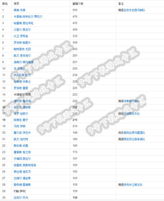 NBA季后赛场均盖帽排行榜 nba季后赛三双排行榜