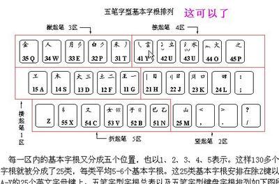 五笔输入法如何打出偏旁部首 偏旁部首输入法