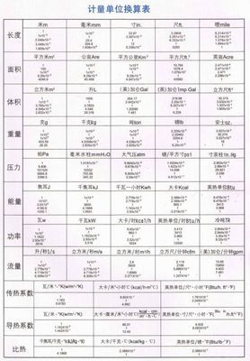 制冷单位匹、大卡、冷吨、KW等之间的换算（转） 1冷吨等于多少kw