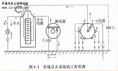 传统点火系统的组成、工作原理 点火系统的工作原理