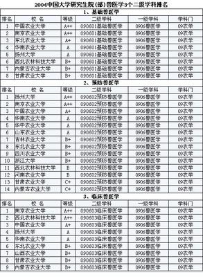 军事院校排名以及录取分数线 国内军事院校排名