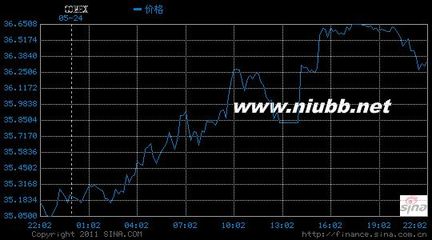 白银98.8206美元一盎司，COMEX白银的最高价记录 comex白银