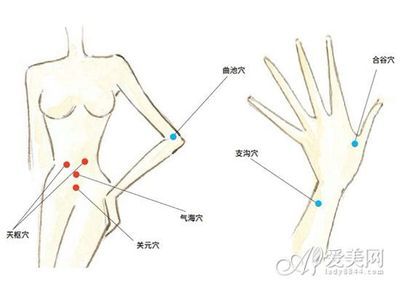 头痛患者经络穴位治疗法 - changqimei的日志 - 网易博客 股骨头坏死穴位治疗法