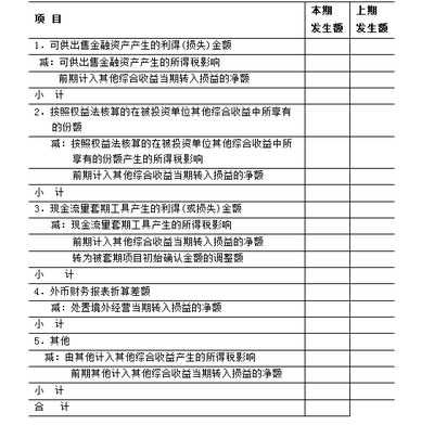 “其他综合收益”如何入账 理财收益如何入账