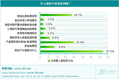 中国同性恋 现状 中国同性恋的现状