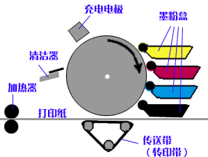 黑白激光打印机工作原理 黑白激光打印机测试图