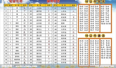 汉字偏旁部首名称表08-01-15 汉字的偏旁部首