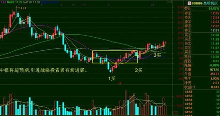 原文地址：缠论实战案例：15秒内看出1、2、3类买点作者：月夜魅影