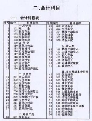 堤围费是每个月都要计提的吗?按什么提?帐务处理怎样做? 进项税额转出帐务处理