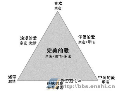 RobertSternberg“爱情三要素”理论 心理学 爱情三要素