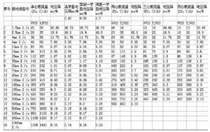 电工/4平方电线可以承受的最大功率是多少? 4平方3相电线承受功率