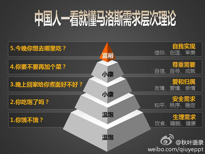 马洛斯的五种需求理论 马斯洛需求层次理论ppt